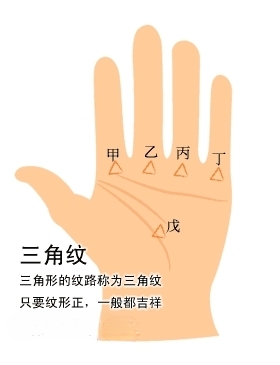 三角紋