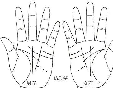 太陽線
