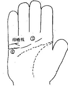 婚姻線