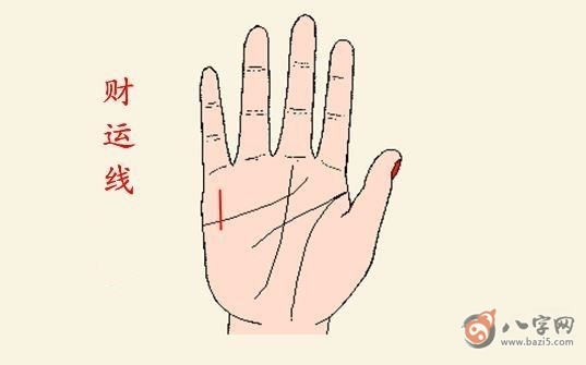 女性手掌財運線是哪條
