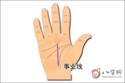 手相事業線女的是怎樣的