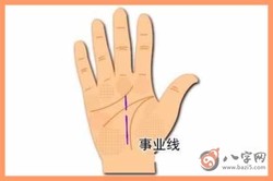 女人手掌事業線是哪一條線