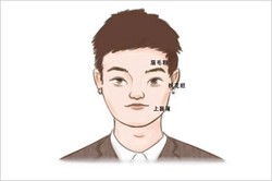 男人手相事業線分析