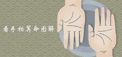 看手相算命圖解詳細介紹