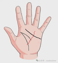 手相看婚姻家暴的手紋特徵