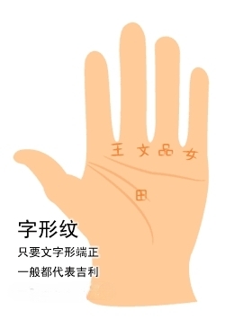 字形紋